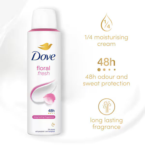 Antiperspirant Spray